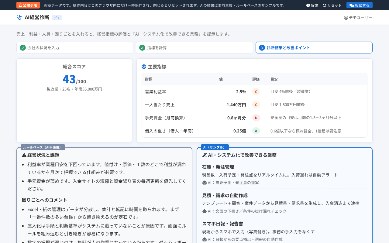 AI経営診断デモの結果画面