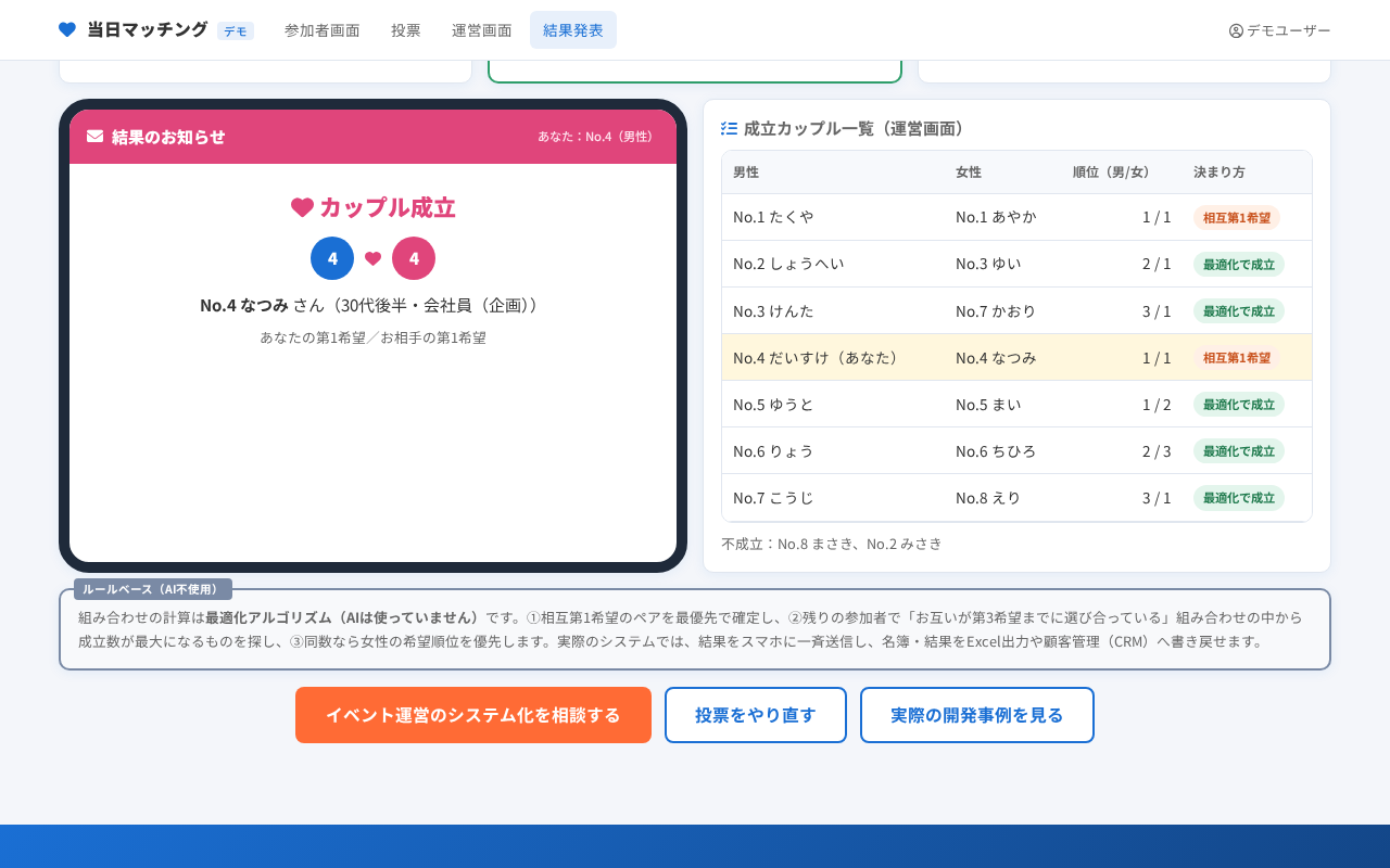 当日マッチングデモの結果画面