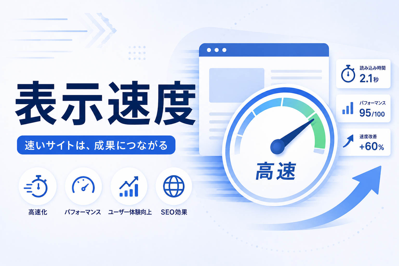 WordPress 表示速度